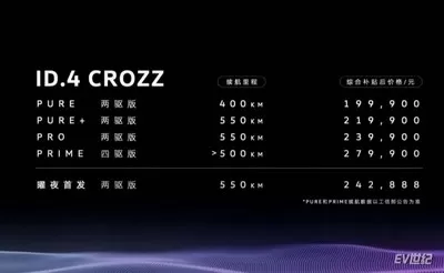 一汽-大众ID.4 CROZZ上市 补贴后仅售19.99万-27.99万元